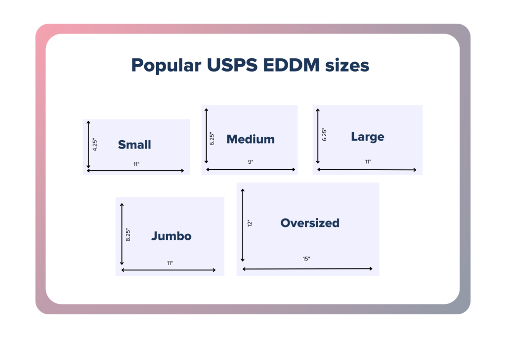 eddm postcard sizes