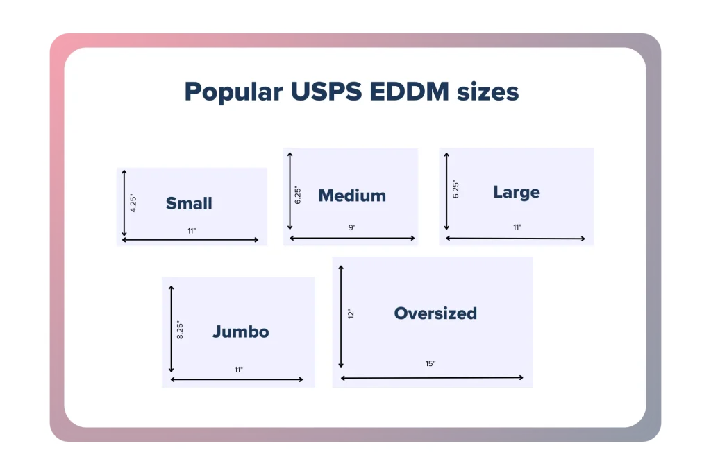 eddm sizes