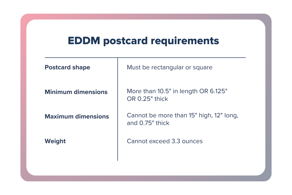 eddm postcard rules